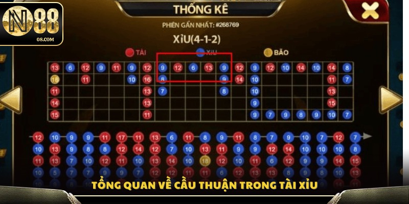 Khái niệm và đặc điểm của cầu Thuận